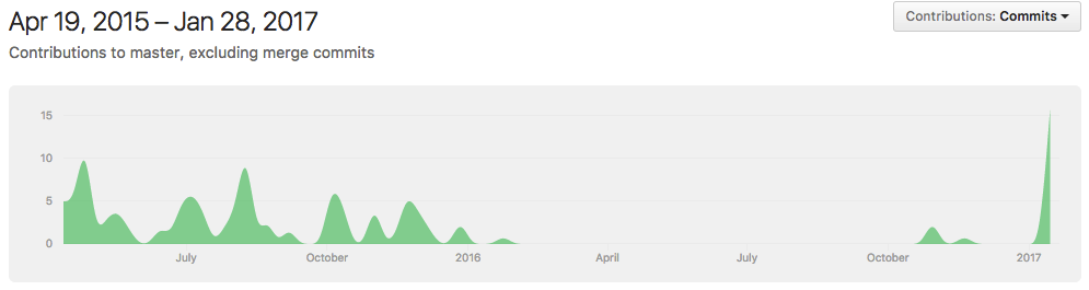 WPScan v3 Commit History